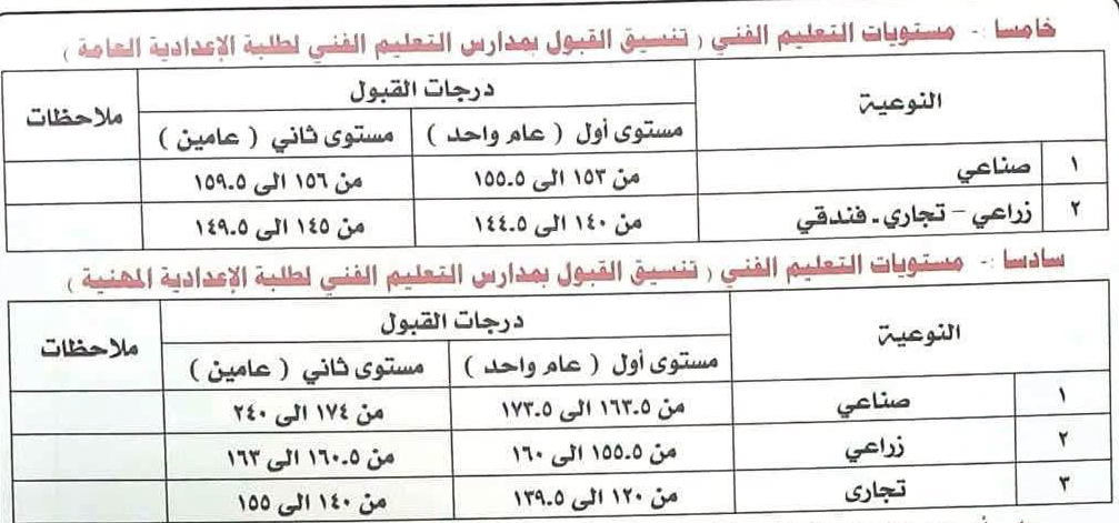 تنسيق منوفية 4